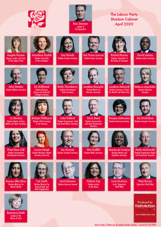 New Labour Shadow Cabinet April 2020 Faithaction